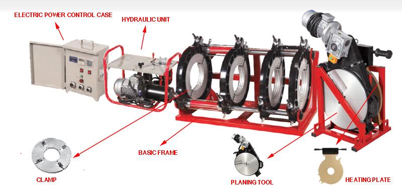 HDPE బట్ వెల్డింగ్ మెషిన్ ఆపరేషన్ మాన్యువల్