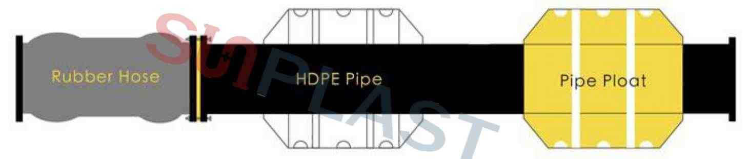 HDPE Dredge Pipe - Pipe Floats